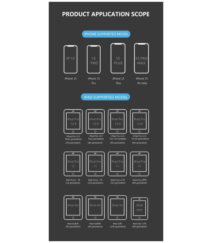 MaAnt Y-15 iPhone and iPad type C DFU Recovery Mode Cable 15 & iPad Pro 11 / 12.9